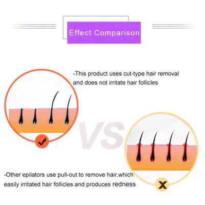 Beauty'N Drops™Purple Epilator – آلة إزالة الشعر البنفسجية
